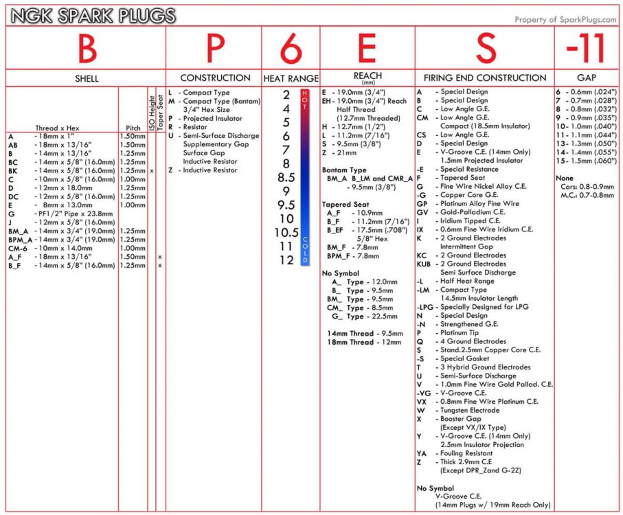 NGK_Plug_Chart_1.thumb.jpg.947acc71f04f544b7f5d9f51c704dd4c.jpg